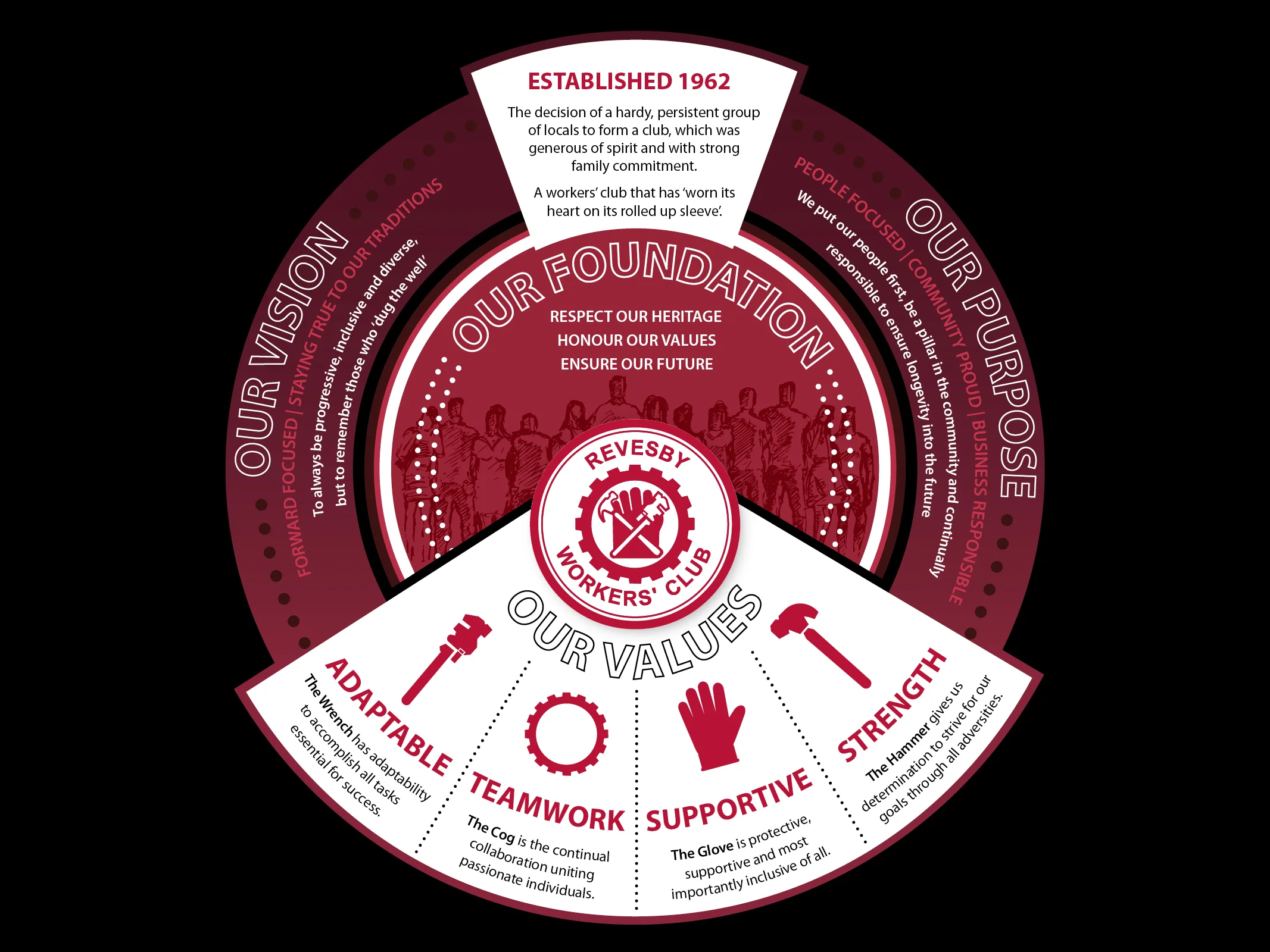 RWC_VisionAndValues_PowerPoint3