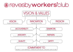 RWC Vision & Values